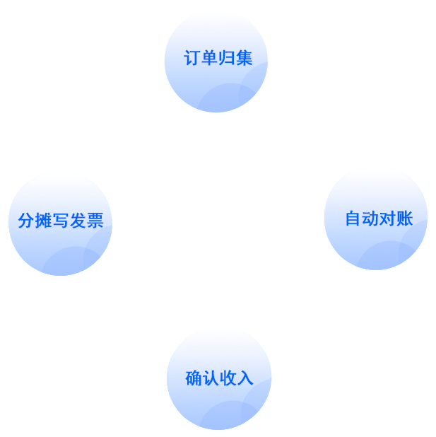 系統(tǒng)集成、數(shù)據(jù)清洗、數(shù)據(jù)對(duì)賬、數(shù)據(jù)標(biāo)注、數(shù)據(jù)中臺(tái)-杭州面向科技有限公司